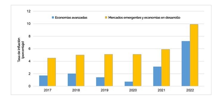 Realidades en torno a las políticas macro