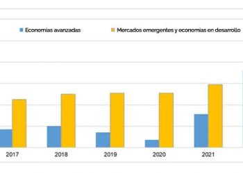 Realidades en torno a las políticas macro
