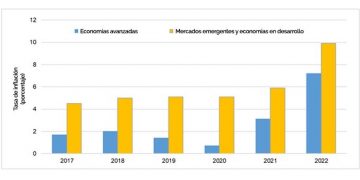 Realidades en torno a las políticas macro