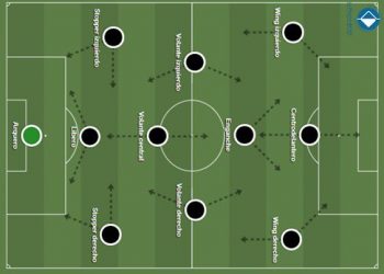 Esperando por la punta izquierda