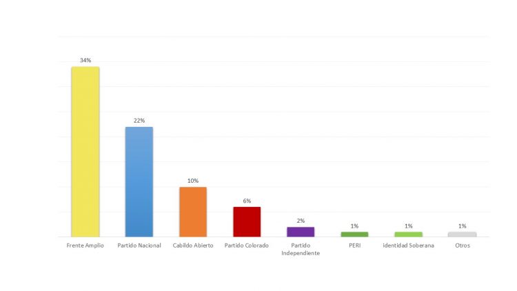 Intención de voto 2024. ¿Qué dicen las cifras según MPC Consultores?