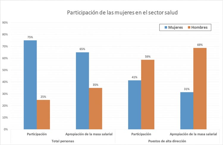 Ministra Rando: “Es importante resaltar los logros alcanzados para la salud femenina”