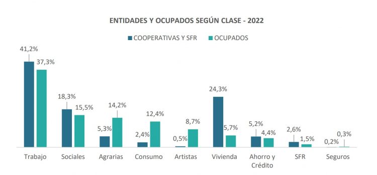 Congreso de Cooperativismo resaltó la vigencia de las cooperativas como generadoras de empleo