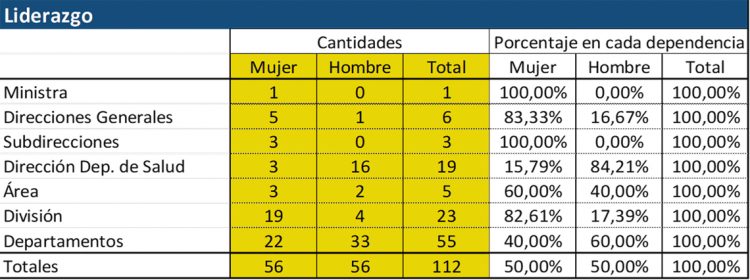 Ministra Rando: “Es importante resaltar los logros alcanzados para la salud femenina”
