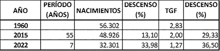 Infierno demográfico