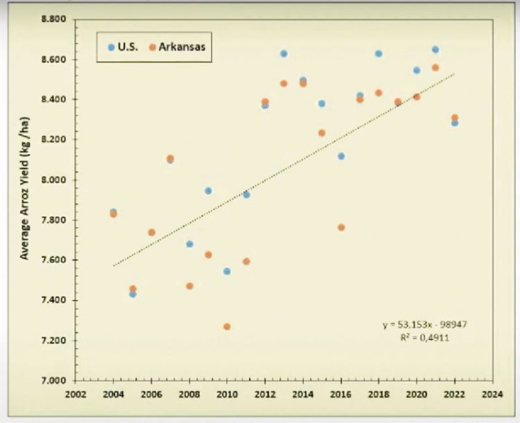En la búsqueda de regar con menos agua para producir más soja y arroz