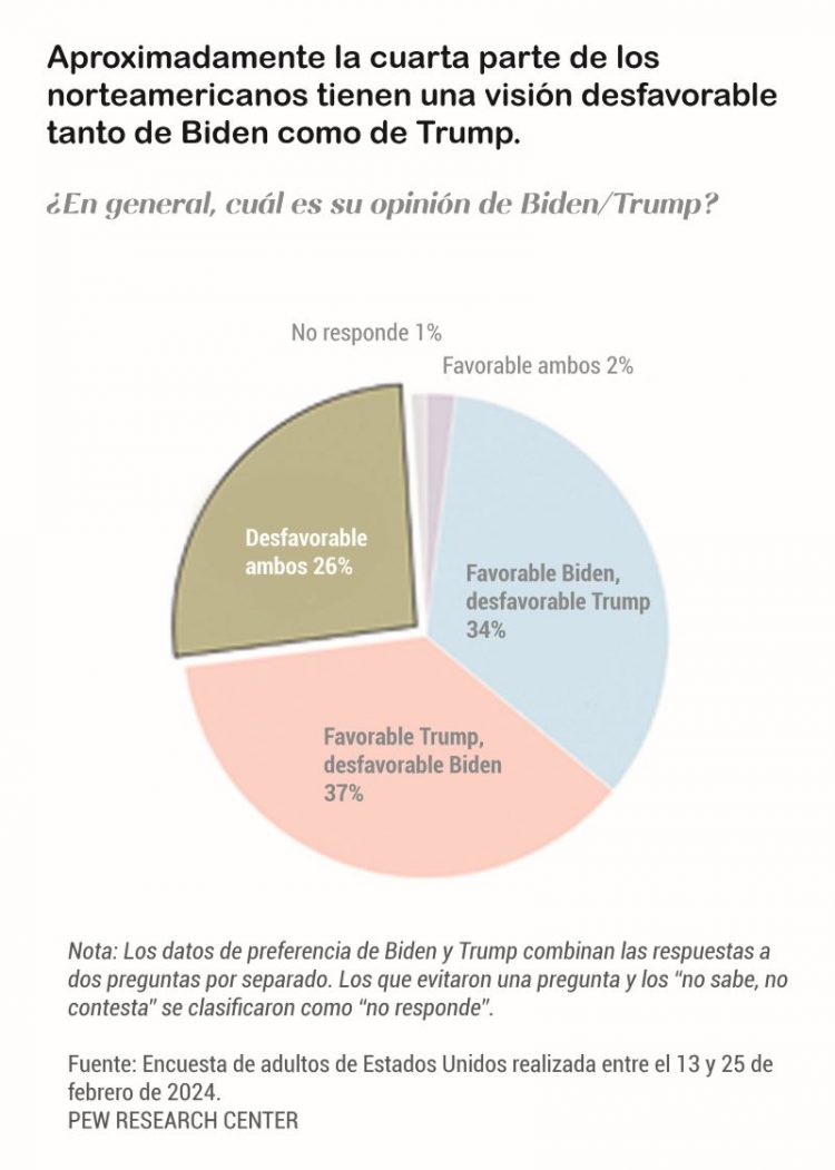 La incertidumbre del imperio