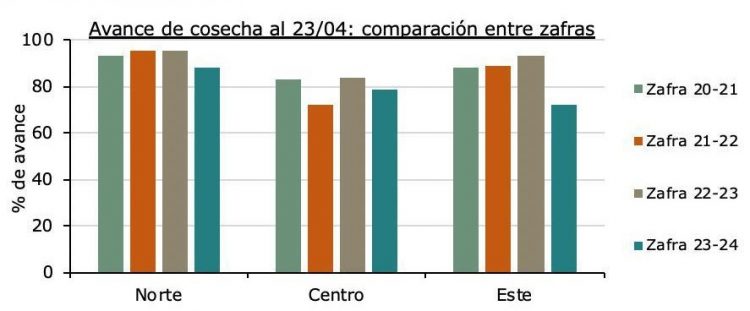 ACA actualizó los datos de la cosecha de la zafra de arroz 2023/2024