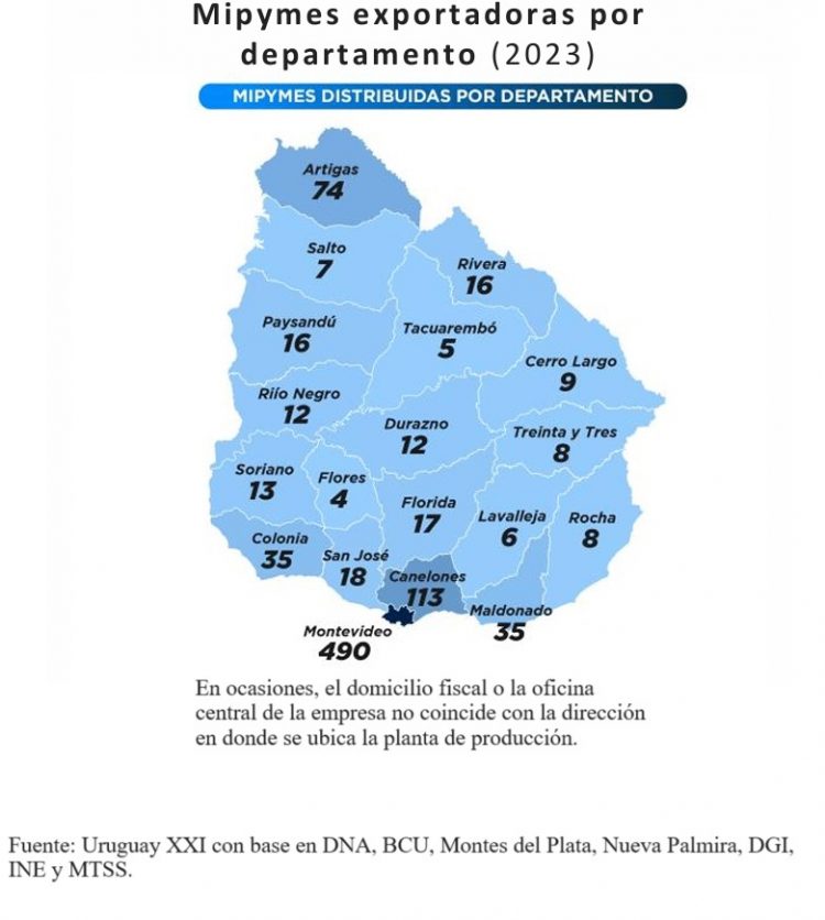Exportaciones de Mipymes se centran en el Mercosur según informe de Uruguay XXI