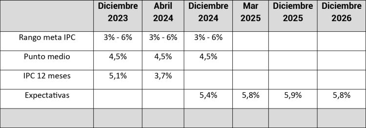 Una cuestión de prioridades