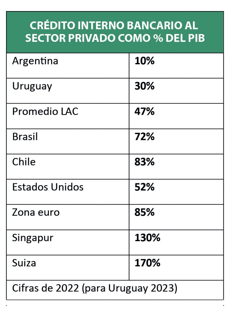 ¿Cuál es la función económica de los bancos?