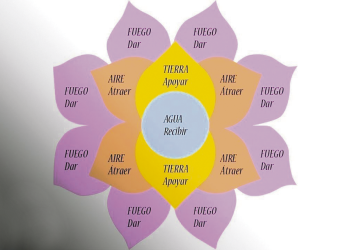 El regreso de la estafa del mandala de la abundancia