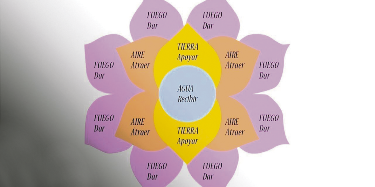 El regreso de la estafa del mandala de la abundancia