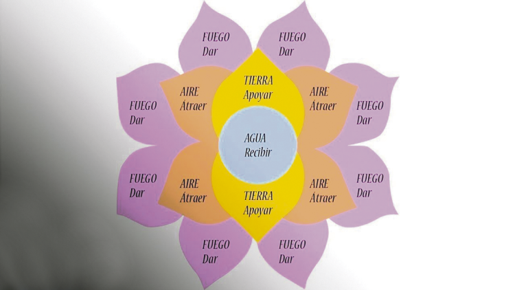 El regreso de la estafa del mandala de la abundancia