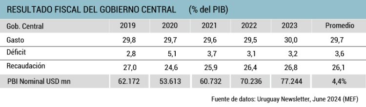 La tiranía del gasto