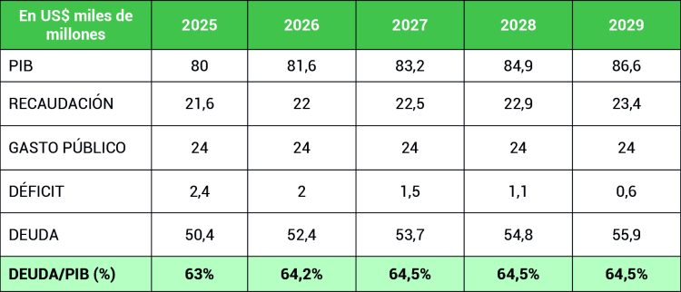 Los vasos comunicantes de la economía