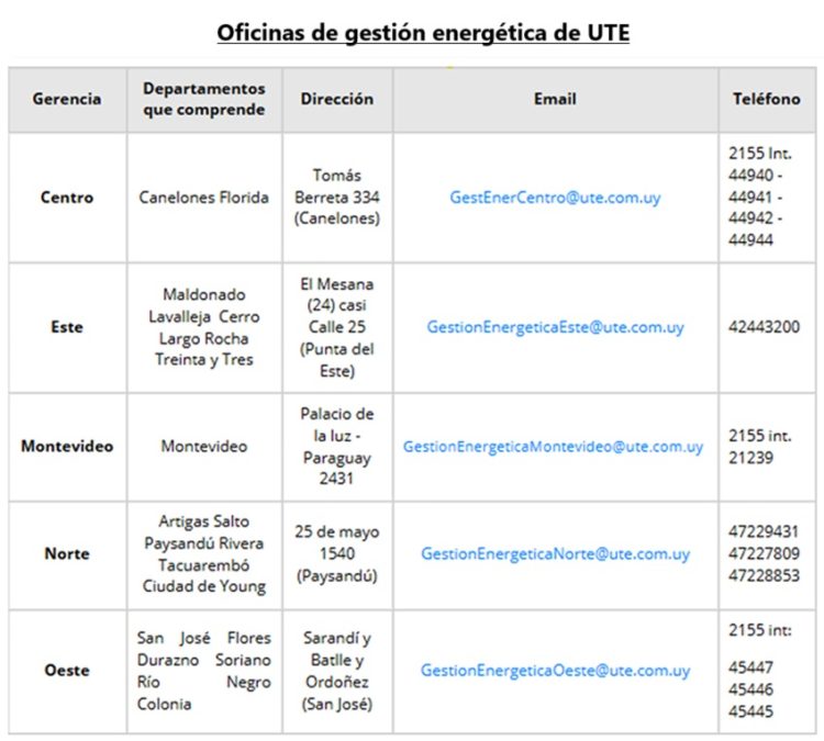 El MGAP explicó detalles de los beneficios de UTE para productores regantes